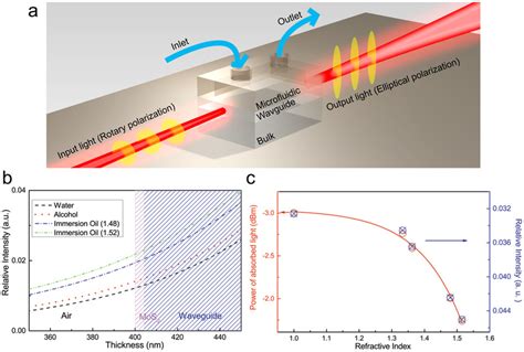 refractive index machine learning